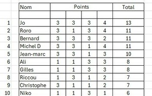 Tournoi "STRIKERS"