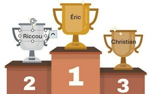 Résultat Ligue 1