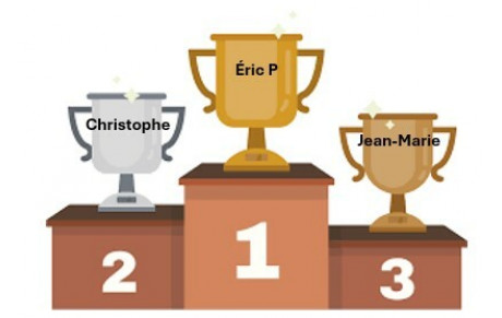 Résultat Ligue 4
