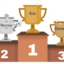 Résultat Ligue 1
